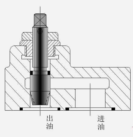 各种阀门工作原理动态图及试压方法（2）-