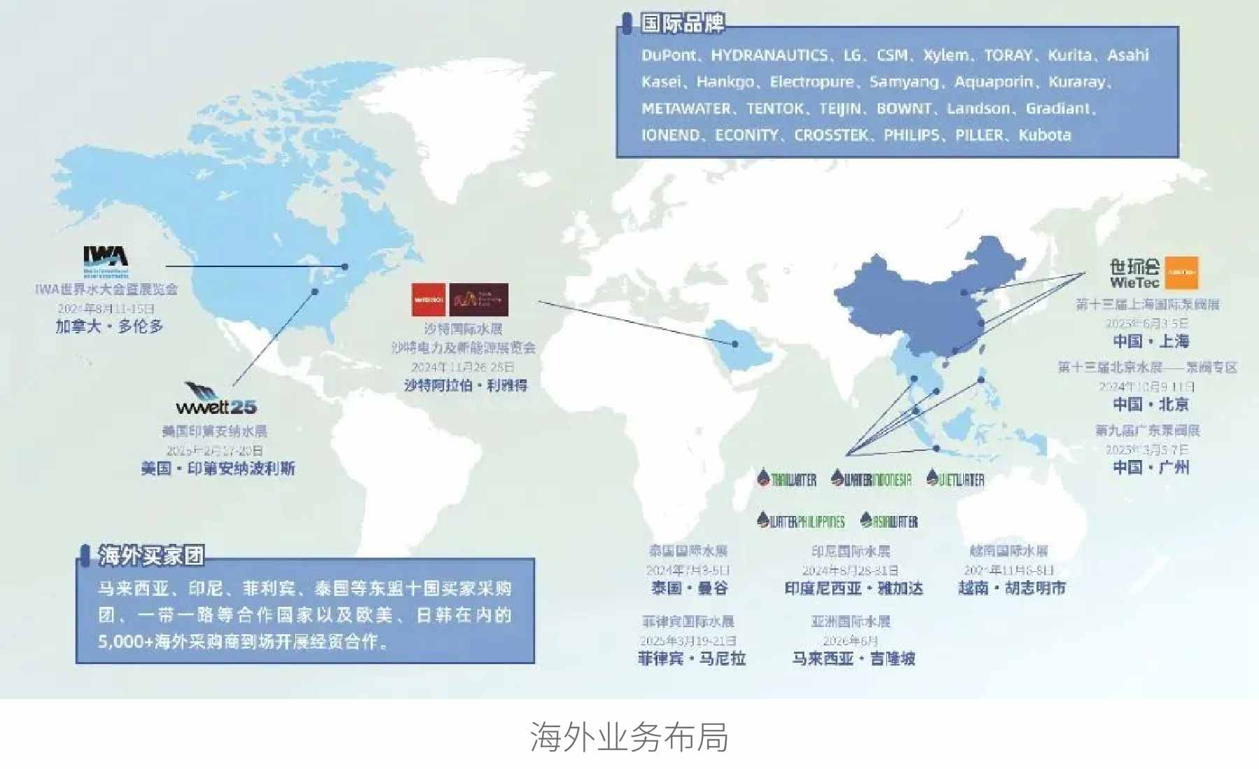 新展商阵容首发！450+“新面孔”集结上海国际泵阀展-
