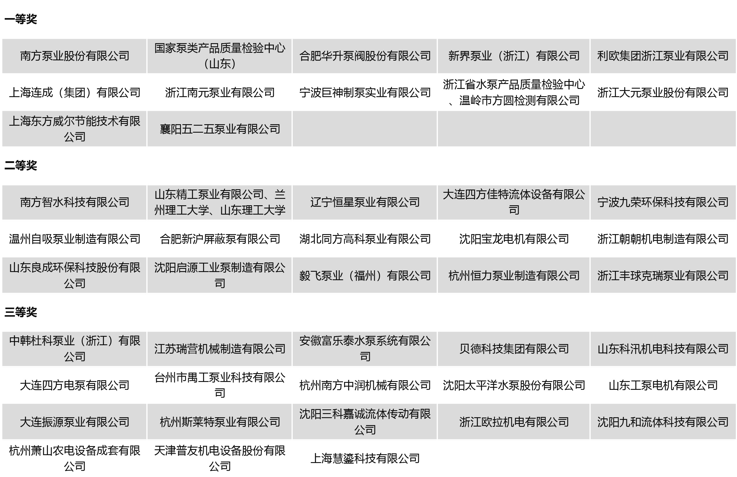 2021年度flowtech china全国流体装备技术创新奖-