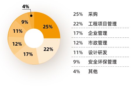 营收96亿，同比增长52%！这些泵阀企业赚翻了！-