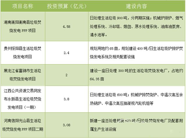 来瓜分60亿啦！-