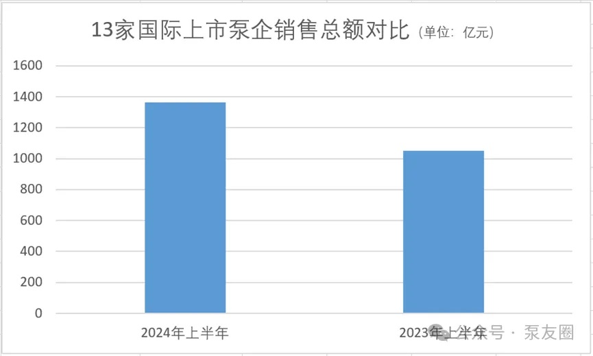 重磅！2023年度中国泵业市场销售排行榜-