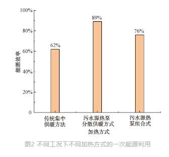 城镇污水处理厂节能减碳实现路径与技术探讨-