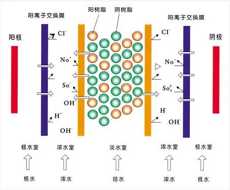 面对低浓度氨氮工业废水束手无策？这几种方法可以解决-