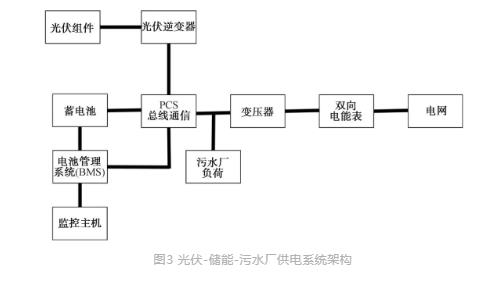 城镇污水处理厂节能减碳实现路径与技术探讨-