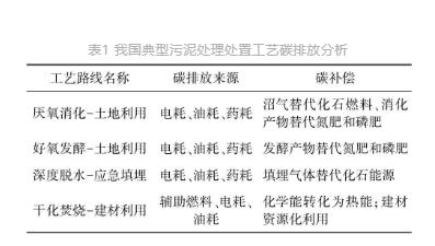 城镇污水处理厂节能减碳实现路径与技术探讨-
