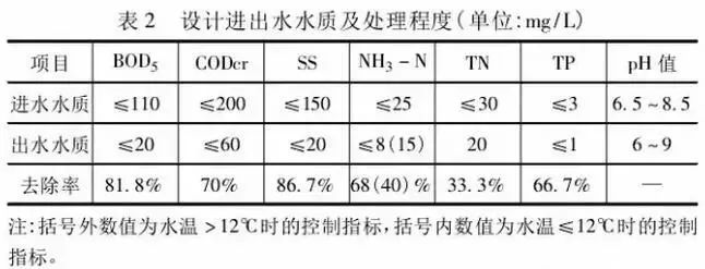 乡镇污水处理设施如何设计、建设、运营？-