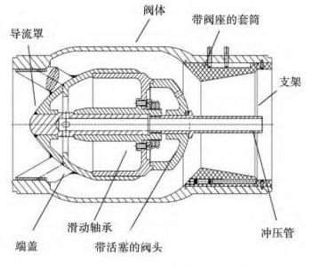 新型止回阀稳态噪声特性分析-