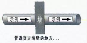 三分钟明白工业管道各种标识！-
