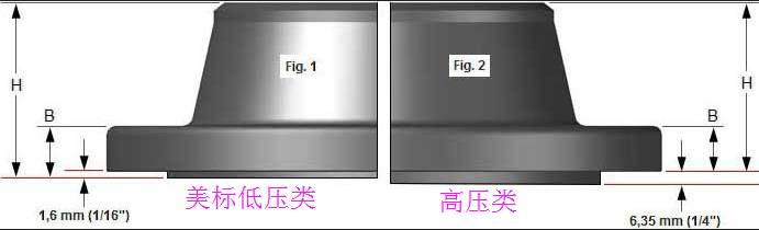 法兰密封面的类型和压力等级-