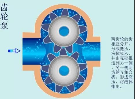 看图秒懂 36种泵原理-