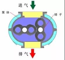 看图秒懂 36种泵原理-