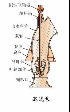 看图秒懂 36种泵原理-