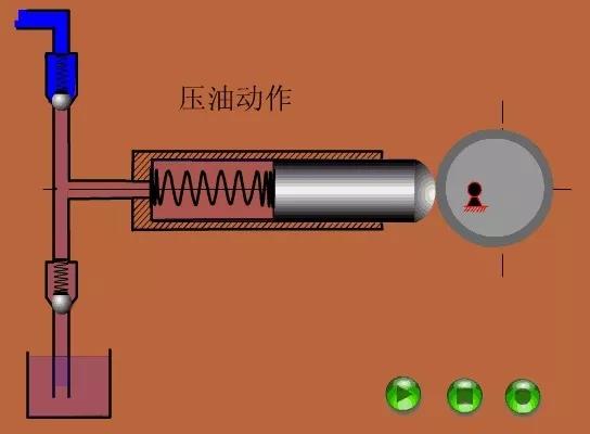 看图秒懂 36种泵原理-