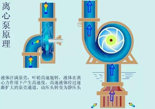 看图秒懂 36种泵原理-