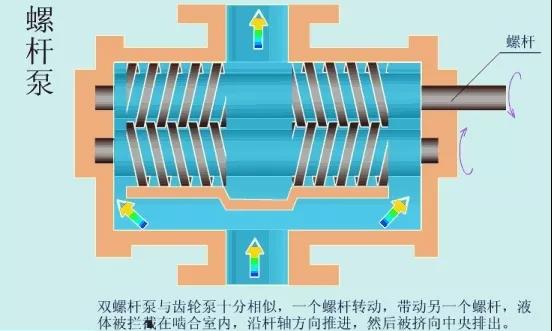 看图秒懂 36种泵原理-