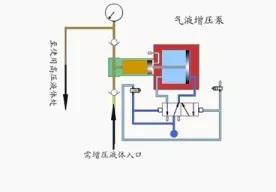 看图秒懂 36种泵原理-