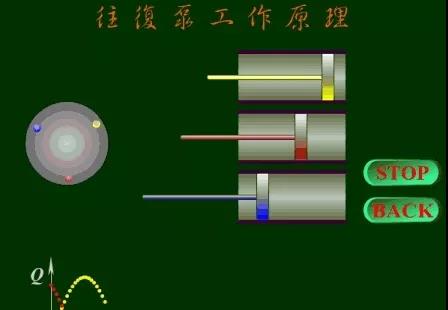 看图秒懂 36种泵原理-