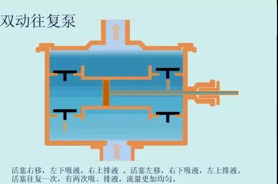 看图秒懂 36种泵原理-