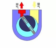 看图秒懂 36种泵原理-