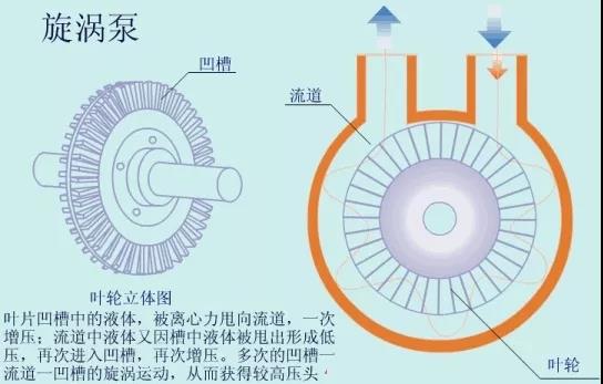 看图秒懂 36种泵原理-