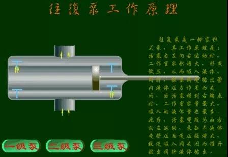 看图秒懂 36种泵原理-