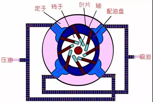 看图秒懂 36种泵原理-