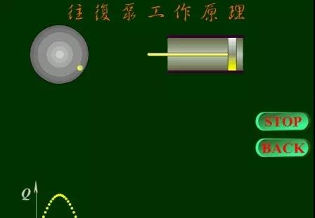 看图秒懂 36种泵原理-