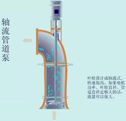 看图秒懂 36种泵原理-