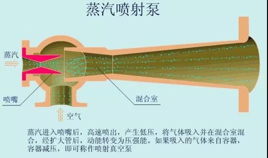 看图秒懂 36种泵原理-