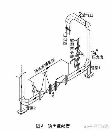 专家教你如何设计泵的进出口管路？-