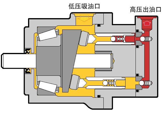 液压泵工作原理-