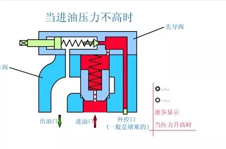 看图秒懂 20种液压元件的工作原理动态图第二期-