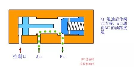 看图秒懂 20种液压元件的工作原理动态图第二期-