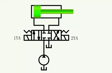 看图秒懂 20种液压元件的工作原理动态图第二期-