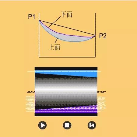 看图秒懂 20种液压元件的工作原理动态图第二期-