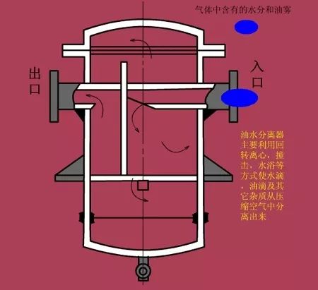 看图秒懂 20种液压元件的工作原理动态图第二期-
