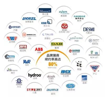 什么是二次供水？你关注过自家小区的二次供水吗?-