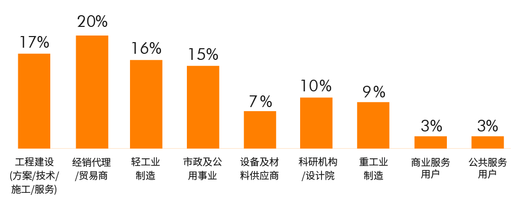 展后报告|全面解读2024上海国际泵阀展-