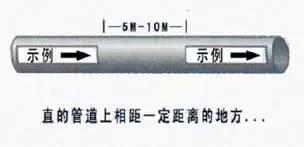 三分钟明白工业管道各种标识！-