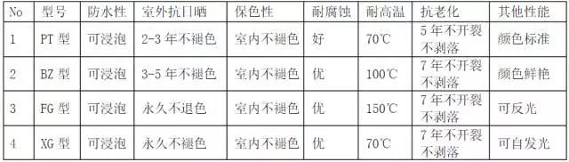 三分钟明白工业管道各种标识！-