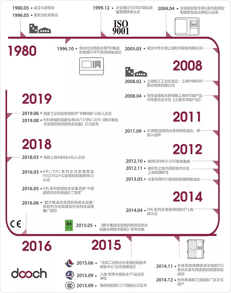 专注于城镇供水，十多年自主创新研发——杜科这次又带来怎样的惊喜？-