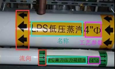 三分钟明白工业管道各种标识！-