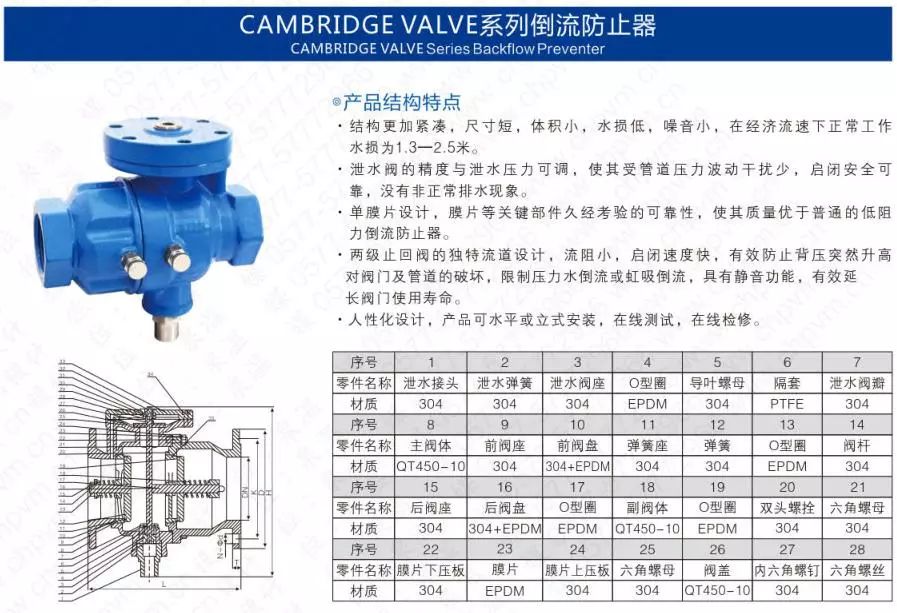 作为上海多家水厂供应商，这家阀门厂商有何独特之处？-