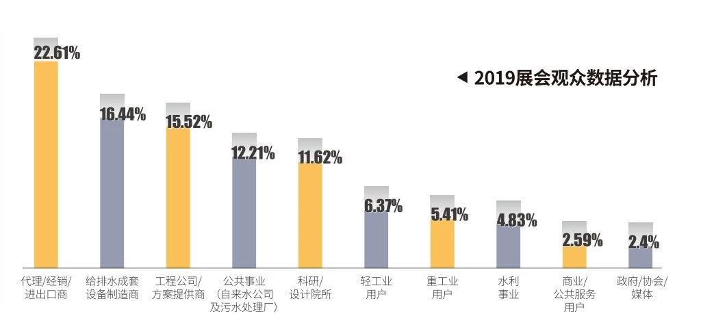 作为上海多家水厂供应商，这家阀门厂商有何独特之处？-