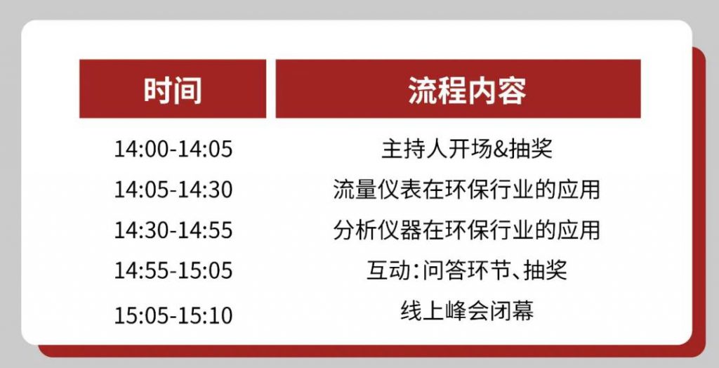 直播预告∣世环会·美仪过程自动化仪表线上峰会-