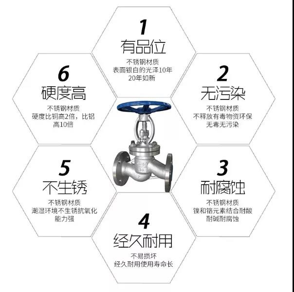 【展品推荐】第九届上海国际泵管阀展览会部分展品提前预览（一）-