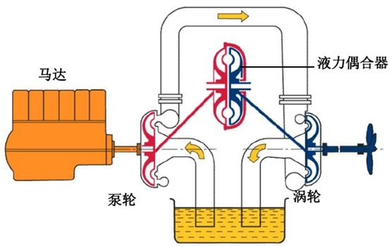 给（gei）水泵、给（ji）水泵别再傻傻分不清楚（内含动画）-