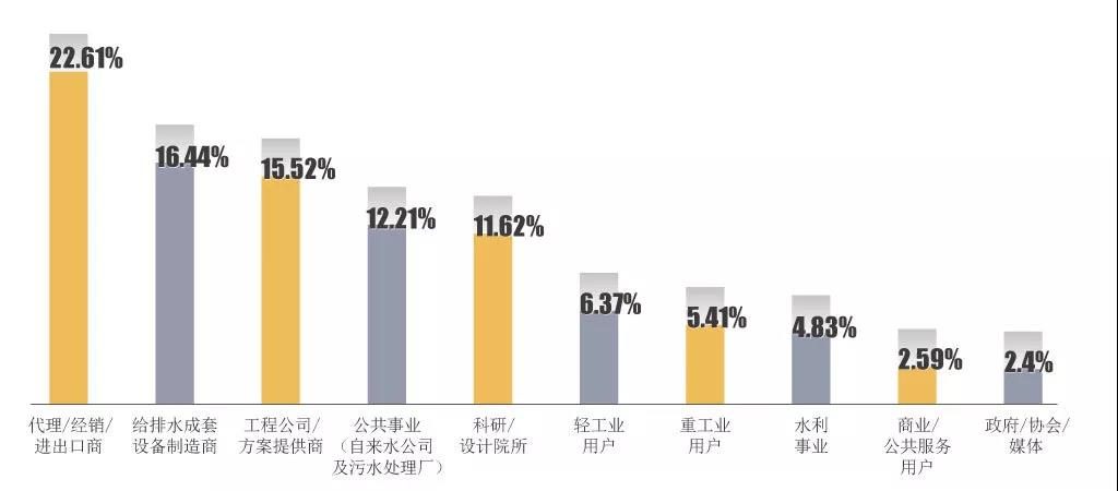村镇污水处理市场前景可观，未来千亿规模值得把握！-