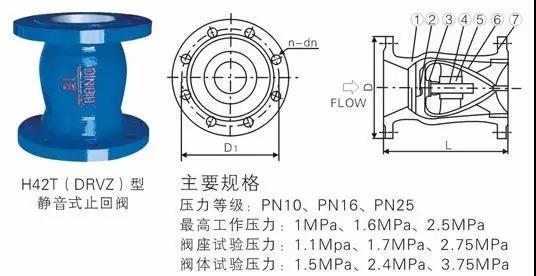 电厂常用的阀门有哪些？用在哪儿？这次真的总结全了-